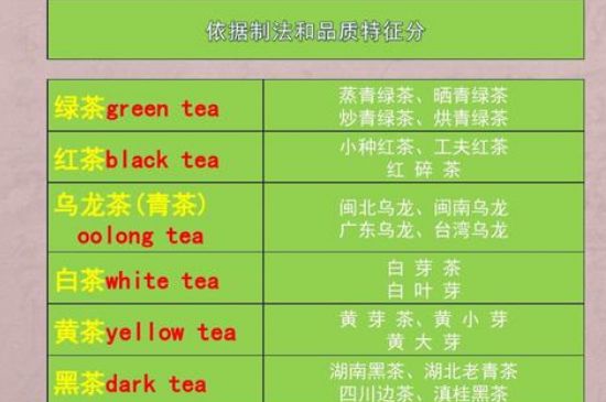 茶葉名稱大全和圖片，茶葉名字大全三四個(gè)字！