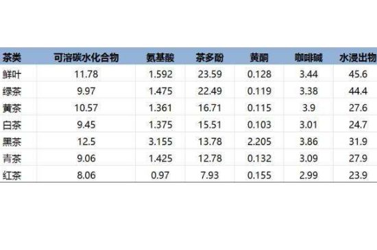 茶葉名稱大全和圖片，茶葉名字大全三四個(gè)字！