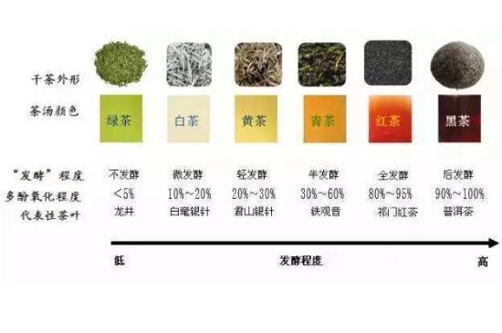 茶葉名稱大全和圖片，茶葉名字大全三四個(gè)字！