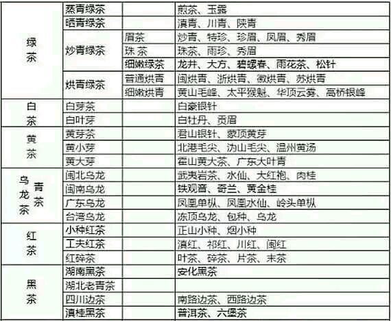各種茶葉名稱對應(yīng)圖片，中國茶大全！