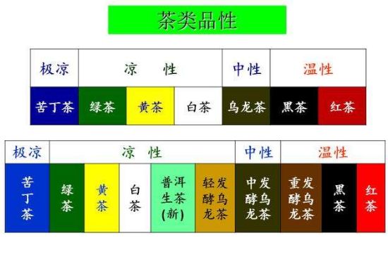茶葉名稱大全和圖片，茶葉名字大全三四個(gè)字！