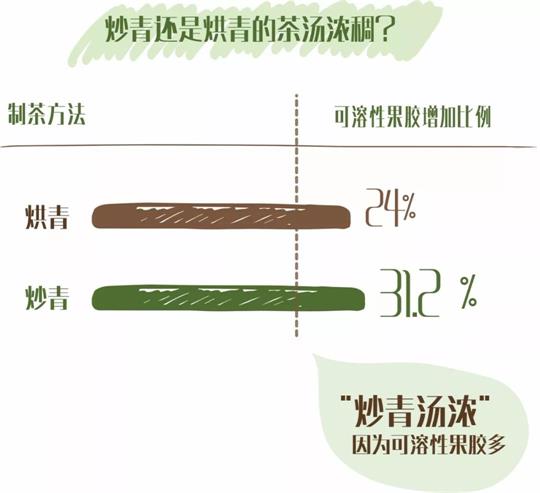 什么綠茶口味重口感濃郁，口味比較重的綠茶都有那些？