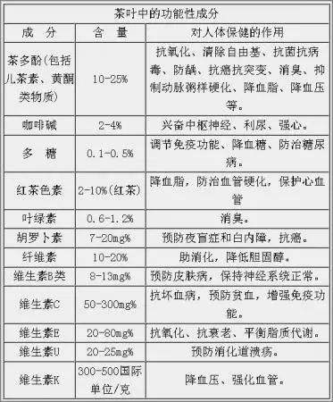白茶三年為藥七年為寶的原理，為什么說一年茶三年藥七年寶？