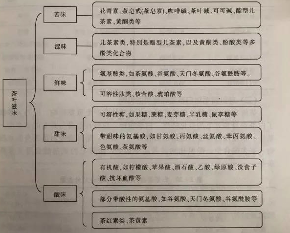 白茶三年為藥七年為寶的原理，為什么說一年茶三年藥七年寶？