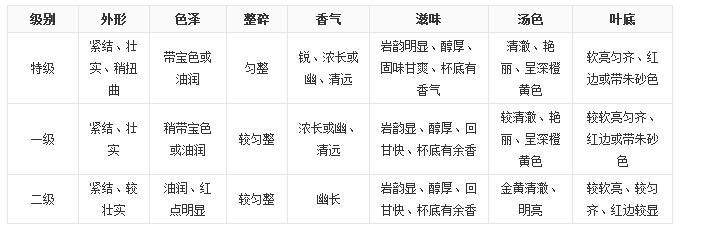 大紅袍茶葉好嗎？大紅袍被譽(yù)為“茶中之王”！