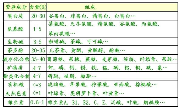 白茶三年為藥七年為寶的原理，為什么說一年茶三年藥七年寶？