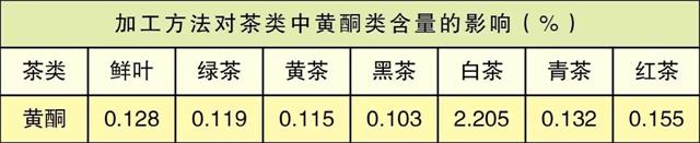 白茶三年為藥七年為寶的原理，為什么說一年茶三年藥七年寶？